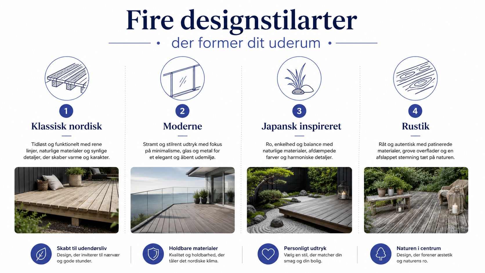 En infografik der viser fire forskellige designstile til træterrasser i nordisk udemiljø med tilhørende forklaringer.