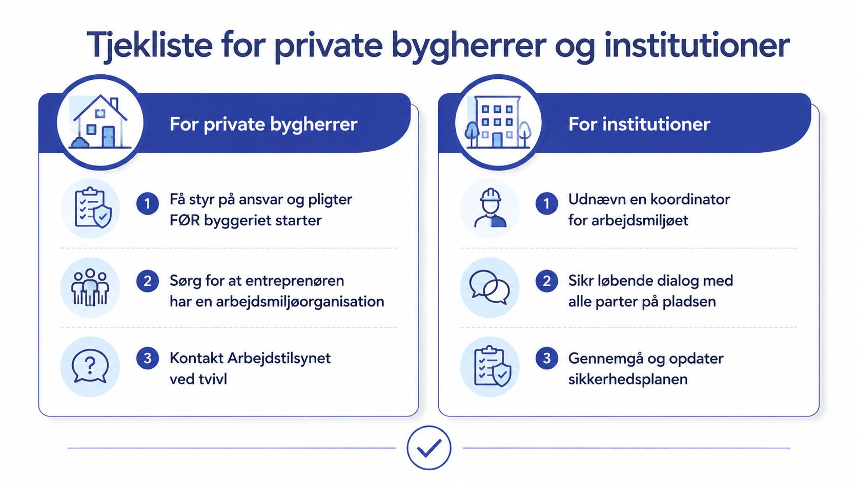 Tjekliste med gode råd til private bygherrer og institutioner for et sikkert arbejdsmiljø på byggepladsen.