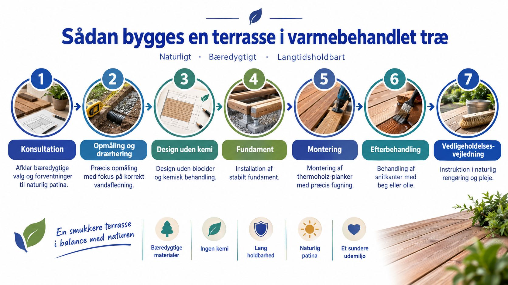En guide i syv trin til at bygge en bæredygtig og miljøvenlig træterrasse med varmebehandlet træ.