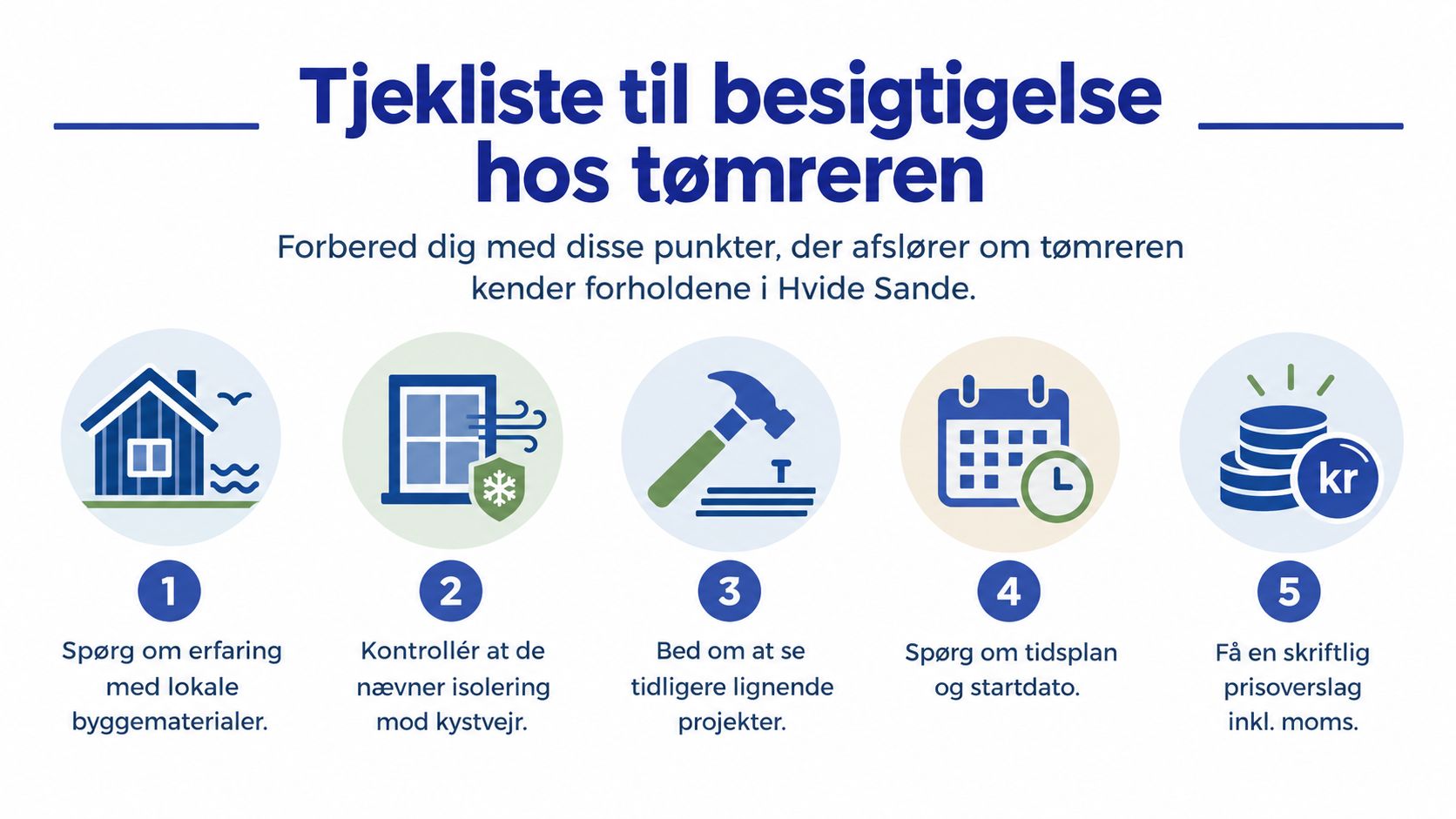 Tjekliste med fem vigtige punkter til besigtigelse hos en tømrer i området omkring Hvide Sande.