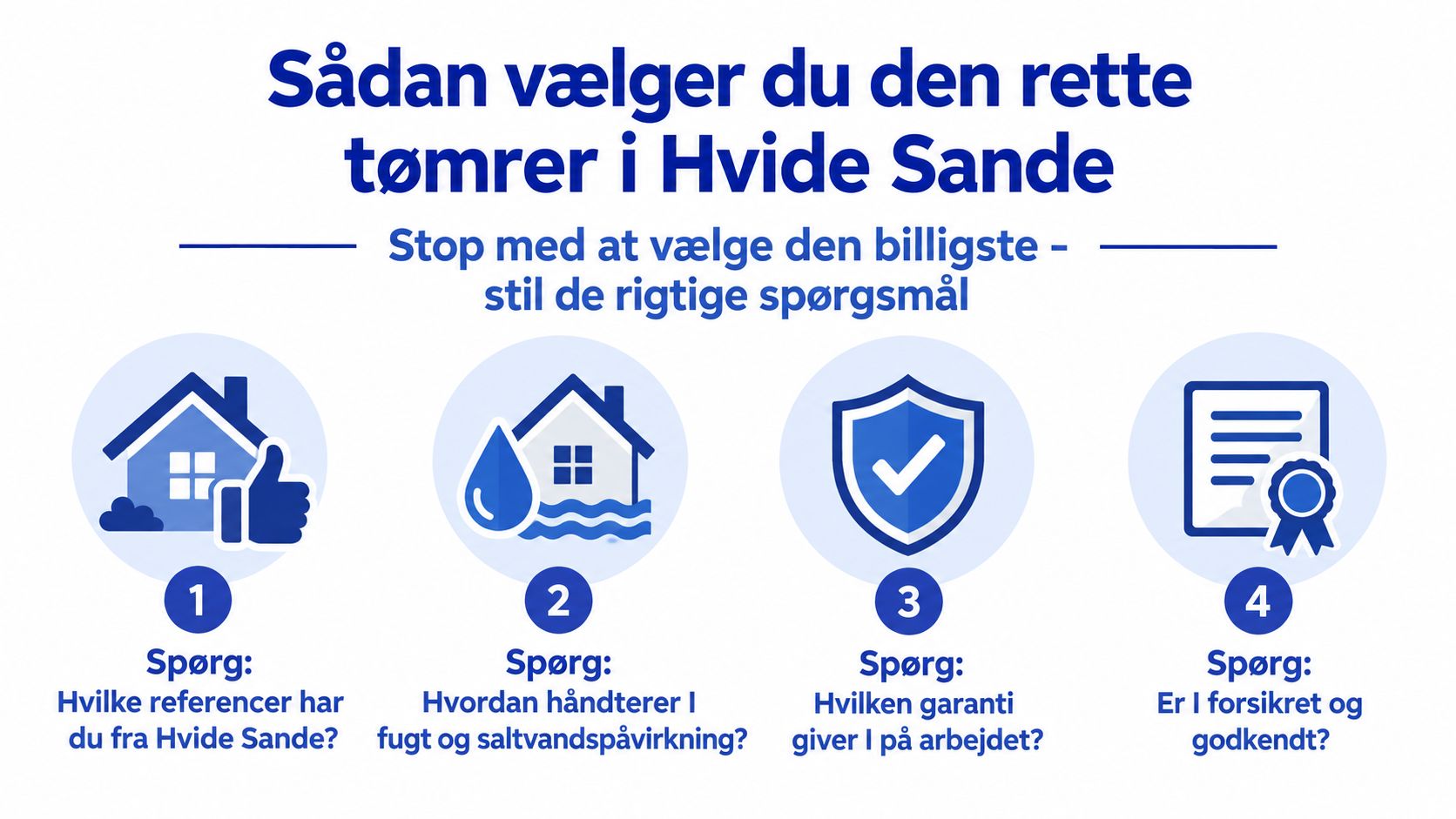 Infografik med fire vigtige spørgsmål, du bør stille en tømrer i Hvide Sande før samarbejdet starter.