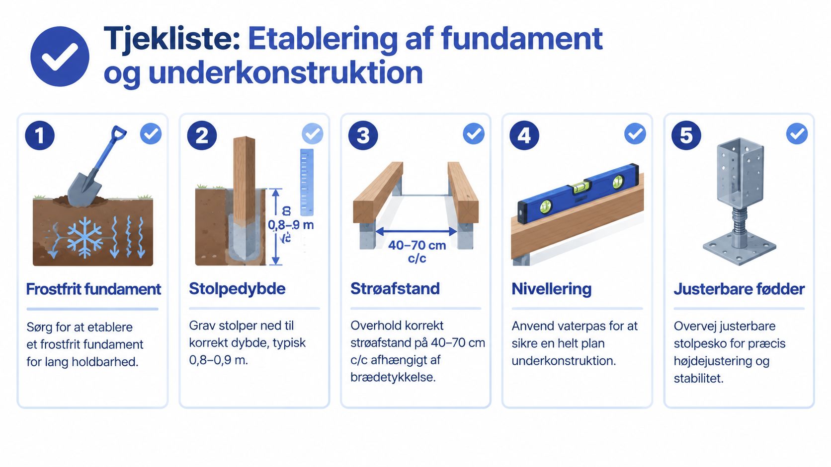 Tjekliste med fem trin for korrekt etablering af fundament og underkonstruktion til en stabil træterrasse.