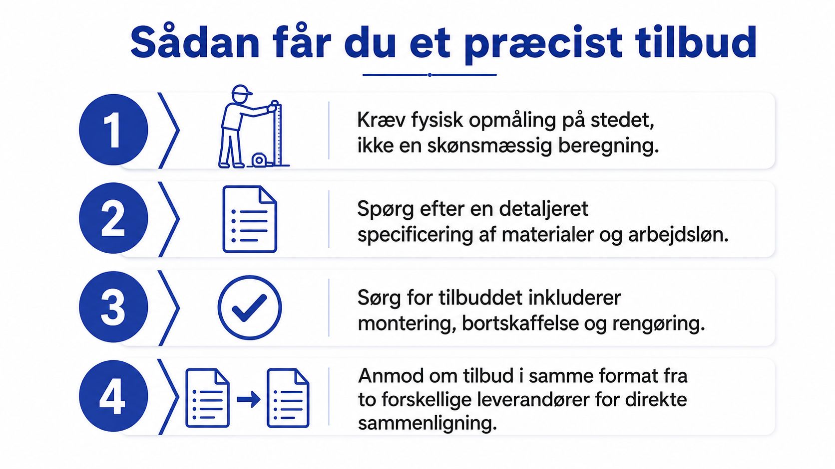 En infographic med fire trin til hvordan man sikrer et præcist tilbud fra en håndværker eller leverandør.