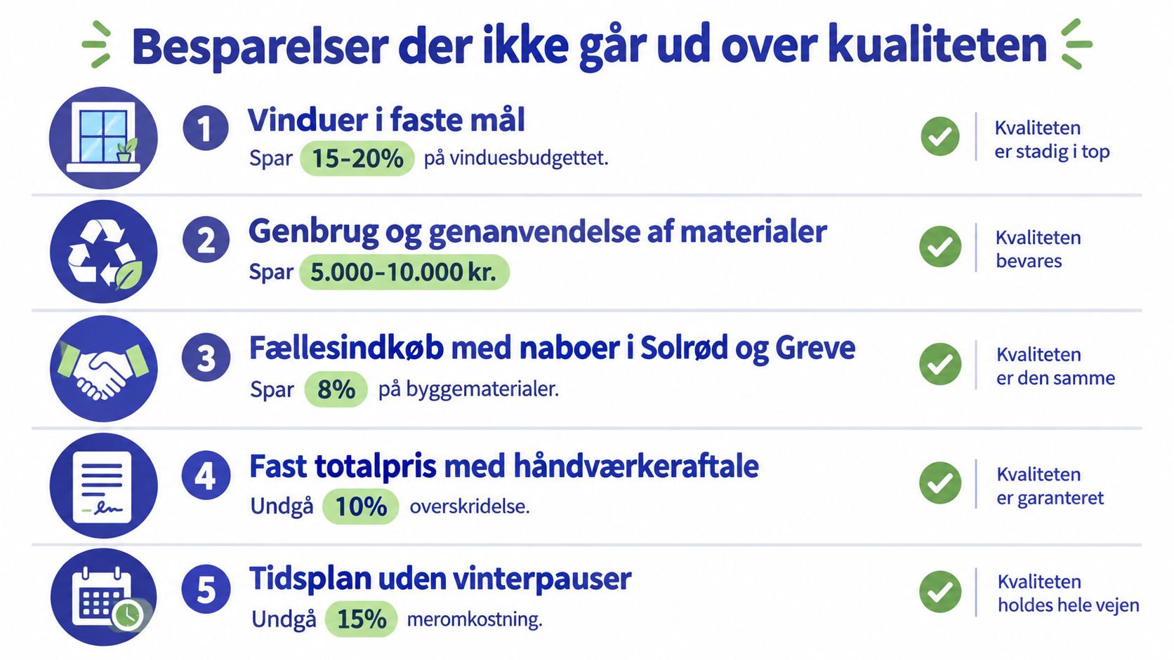 En infografik der viser fem metoder til at spare penge på tilbygning uden at gå på kompromis med kvaliteten.