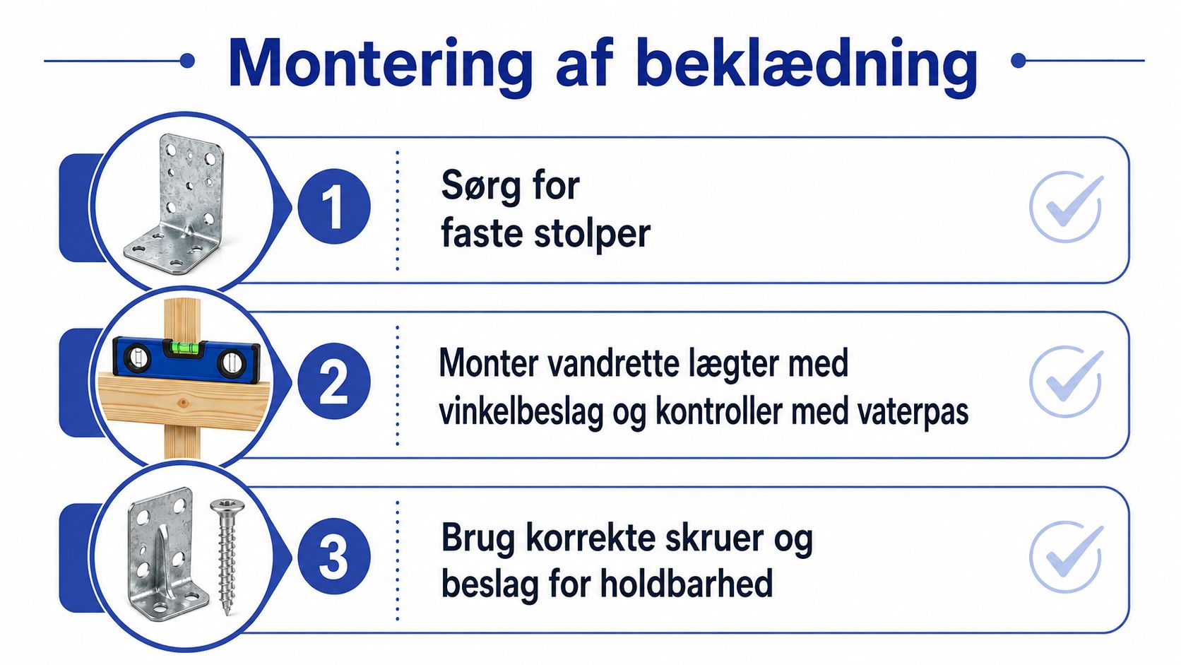 Illustrationsvejledning med tre trin for korrekt montering af beklædning på et hegn ved brug af vinkelbeslag.