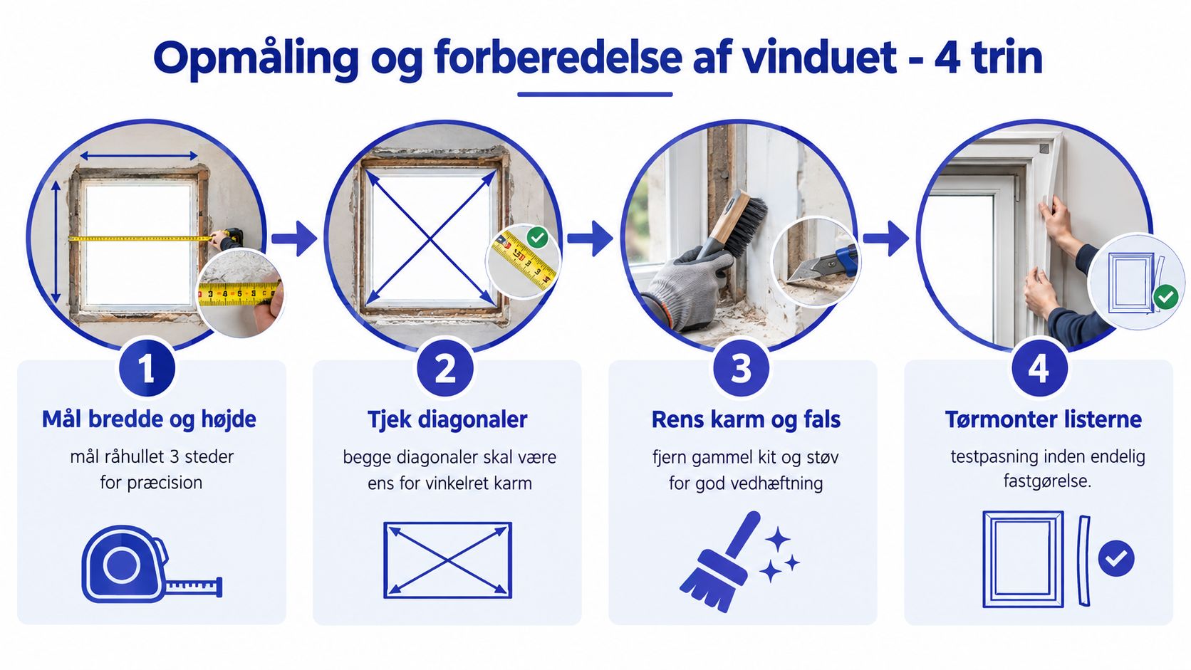 En guide i fire trin til opmåling og forberedelse af vindueskarm før montering af nye glaslister.