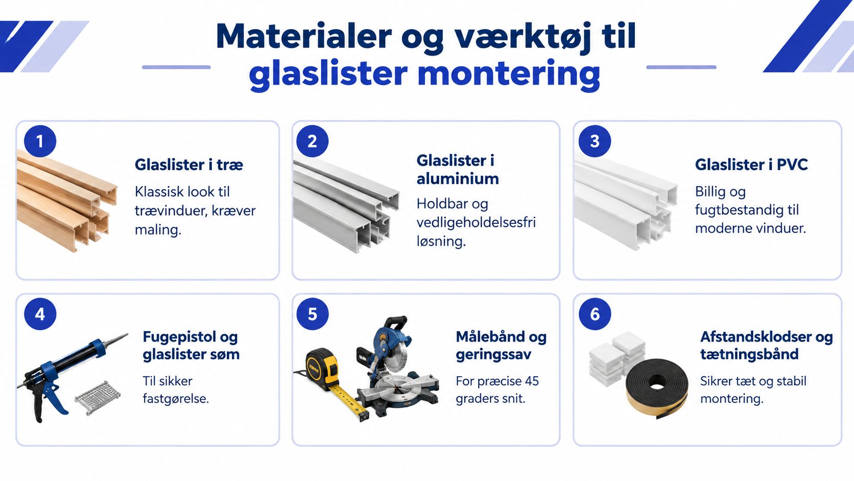 En infografik der viser de nødvendige materialer og værktøjer til montering af glaslister på vinduer.