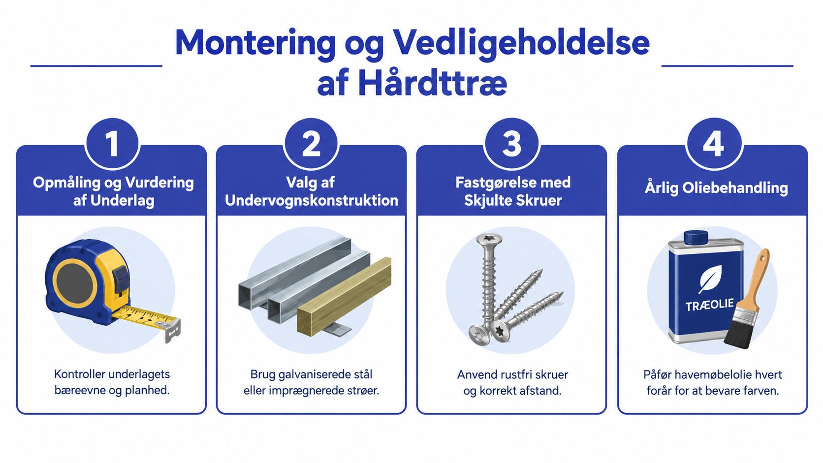 En infografik i fire trin, der guider dig gennem montering og vedligeholdelse af hårdttræsterrasse.