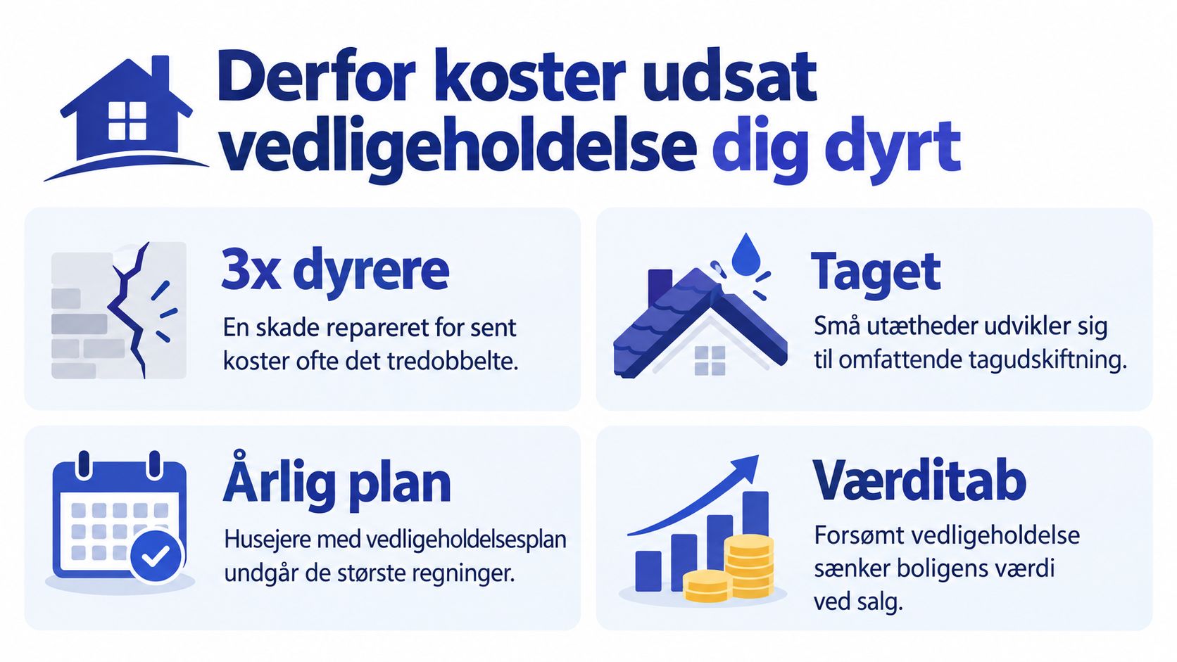 En infografik der forklarer hvorfor det er dyrt at udskyde vedligeholdelse af et hus, med fire vigtige punkter.