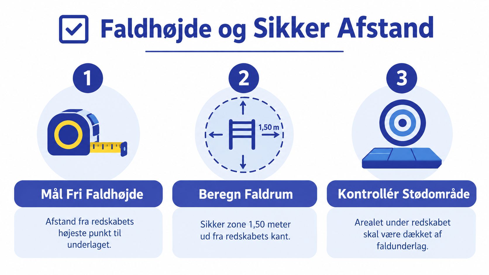 En guide i tre trin til måling af faldhøjde, beregning af faldrum og kontrol af stødområde under legeredskaber.