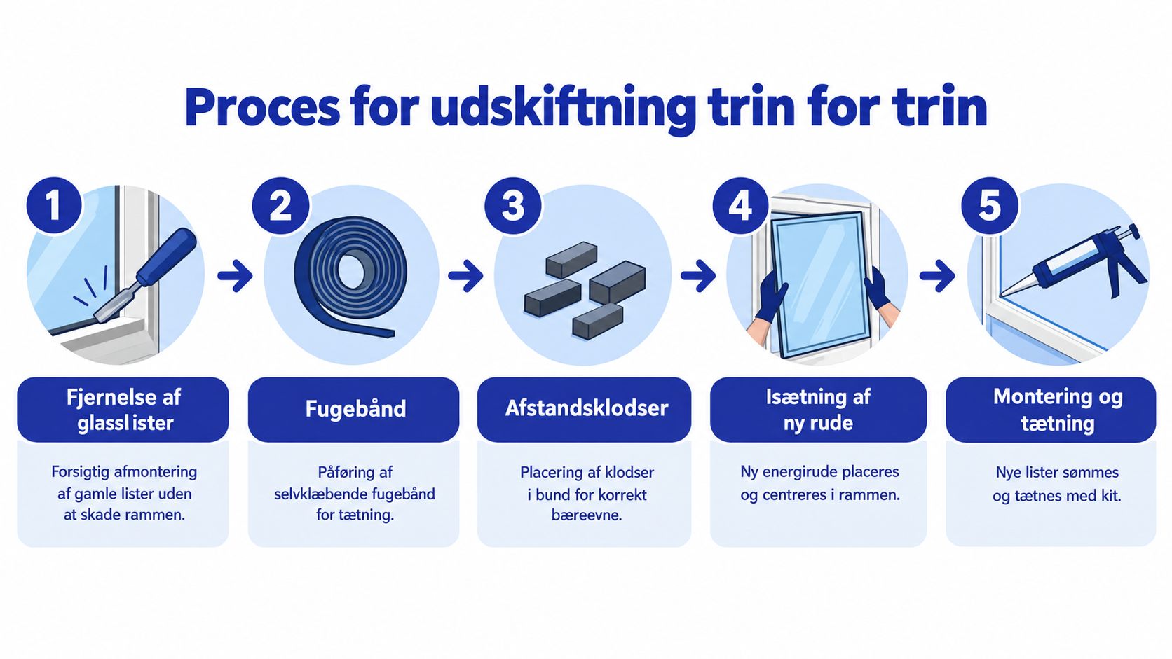 En illustration der viser en trin for trin proces til udskiftning af glas i gamle vinduer.