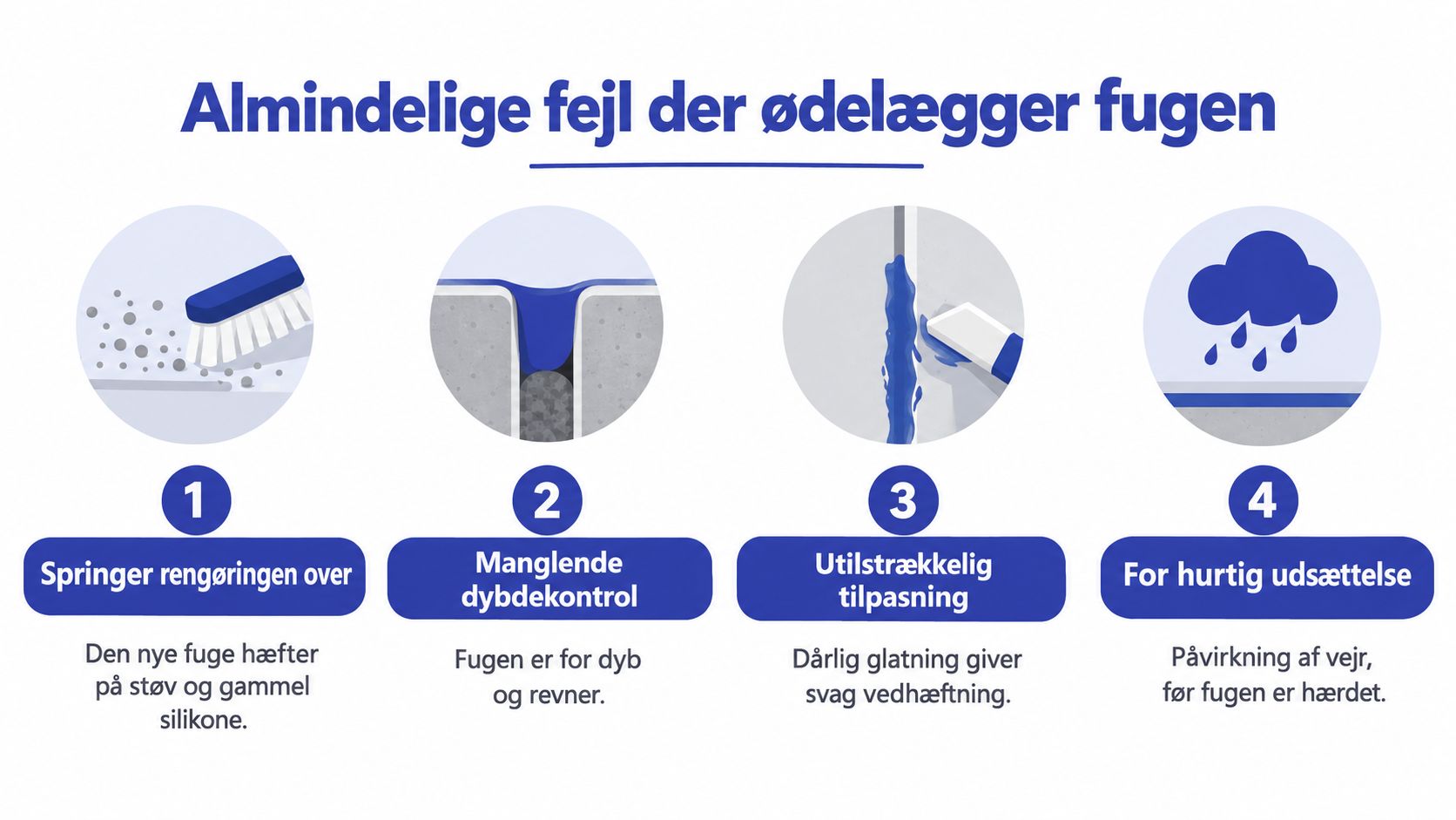 En infografik der illustrerer fire almindelige fejl, som kan ødelægge resultatet ved udskiftning af fuger ved vinduer.
