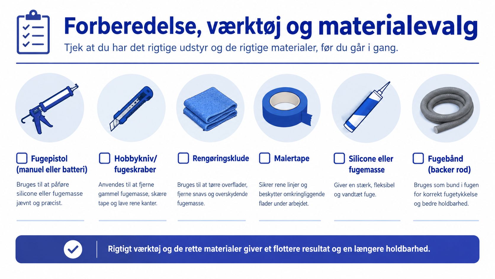 En guide til nødvendigt værktøj og materialer til korrekt udskiftning af fuger ved vinduer og døre.