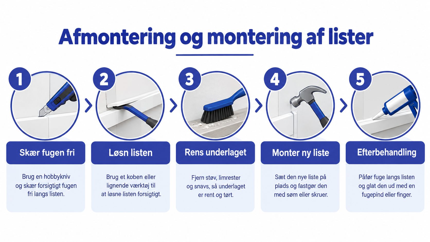 En femtrins vejledning til afmontering og montering af lister med brug af værktøj og fugemasse.