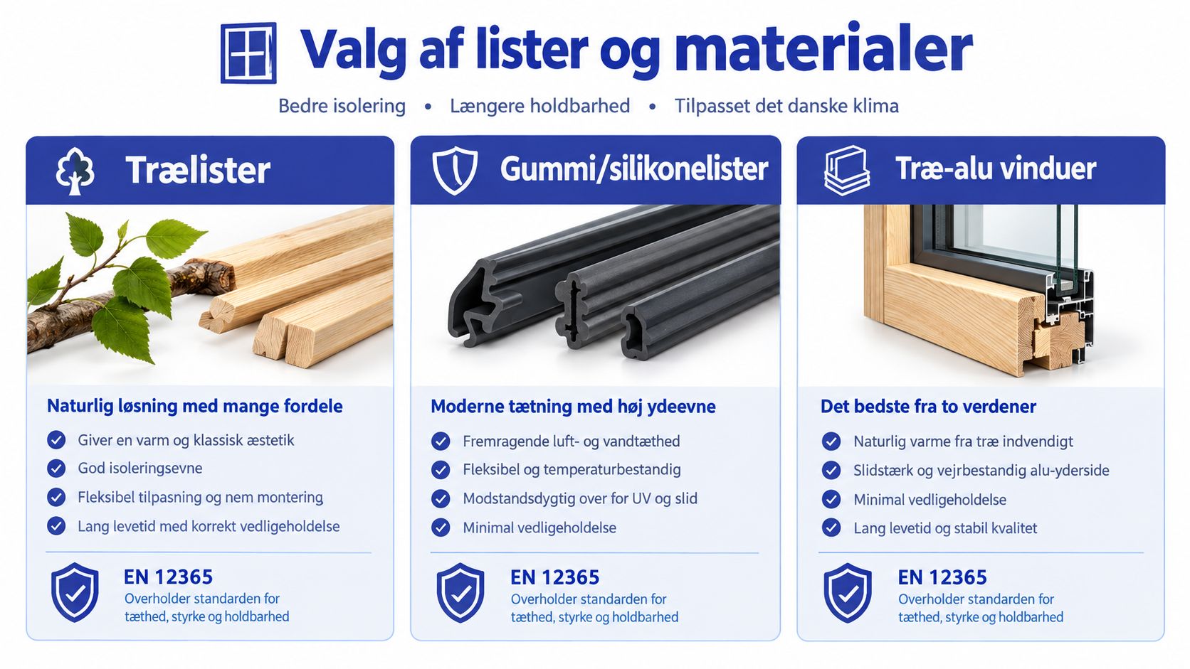 Oversigt over valg af lister og materialer til vinduer for bedre isolering og lang holdbarhed i Danmark.