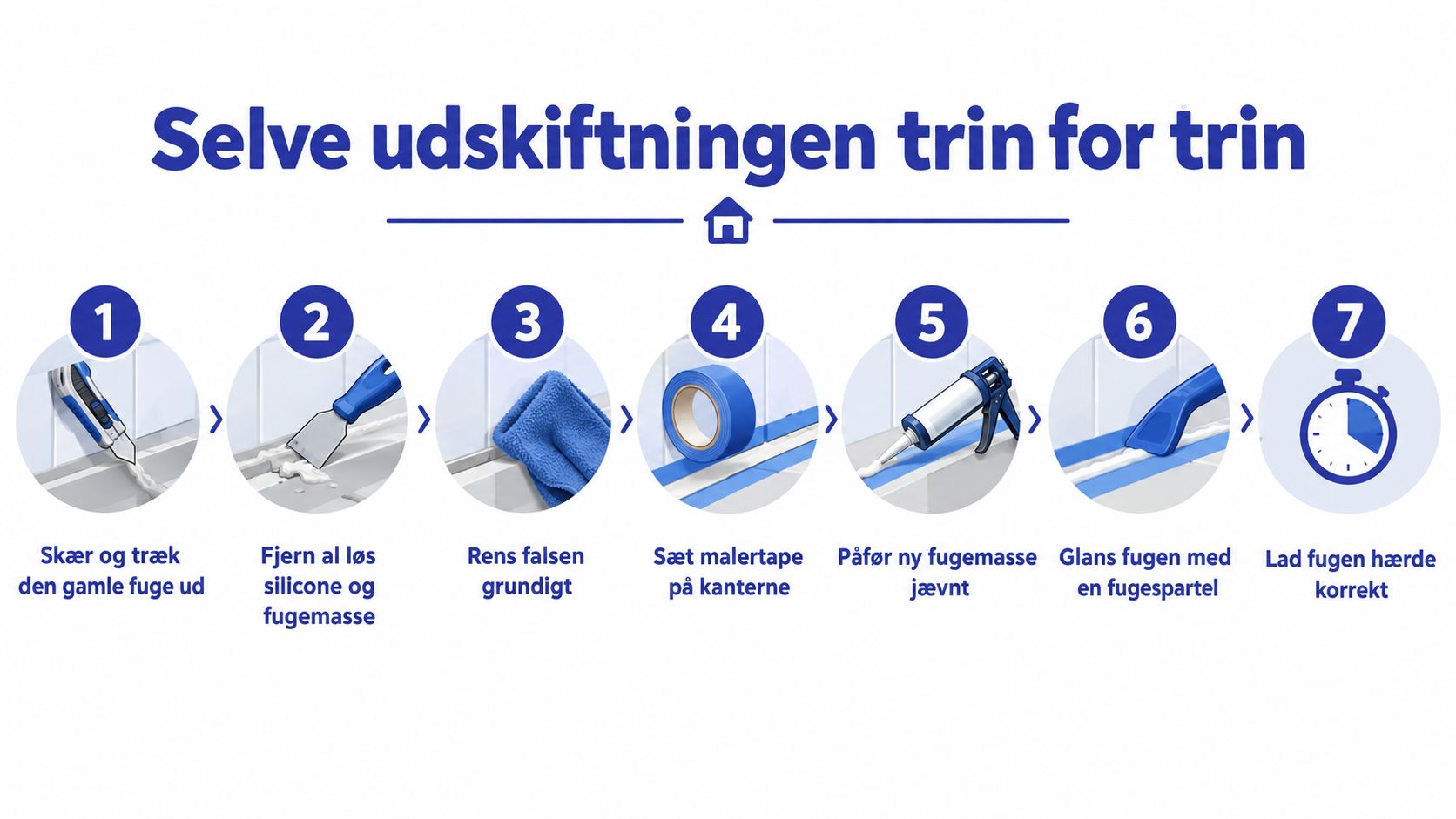 Illustration af syv trin til udskiftning af fuger ved vinduer, fra fjernelse af gammel fuge til færdiggørelse.
