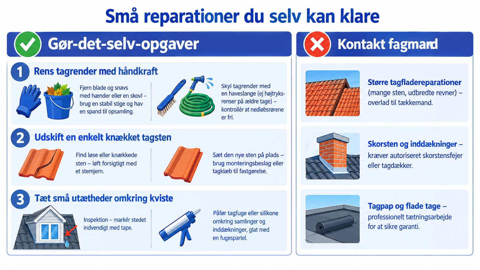 Infografik der viser små tagreparationer du selv kan udføre samt hvornår man bør kontakte en fagmand.