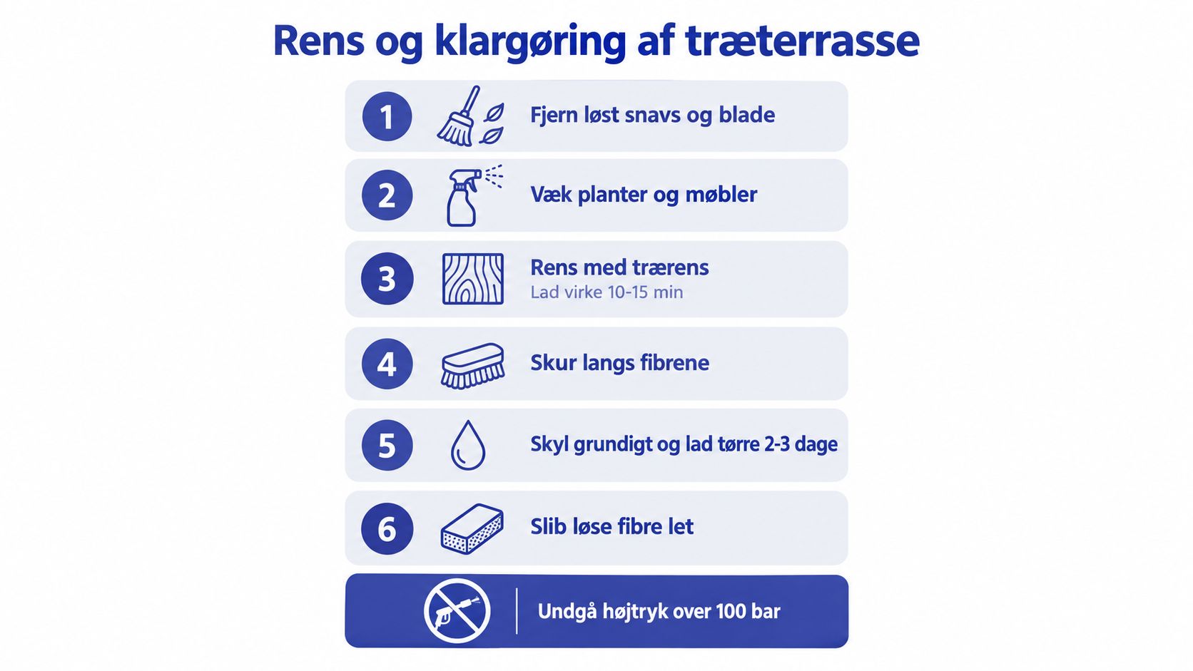 En guide i seks trin til rensning og klargøring af en træterrasse før vedligeholdelse og behandling.