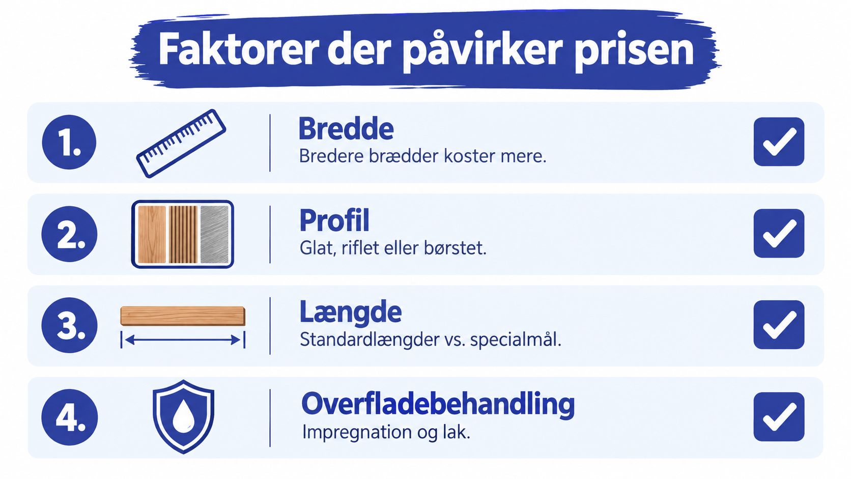 Infografik der viser de fire hovedfaktorer, som påvirker prisen på træterrassebrædder, herunder bredde, profil, længde og overfladebehandling.