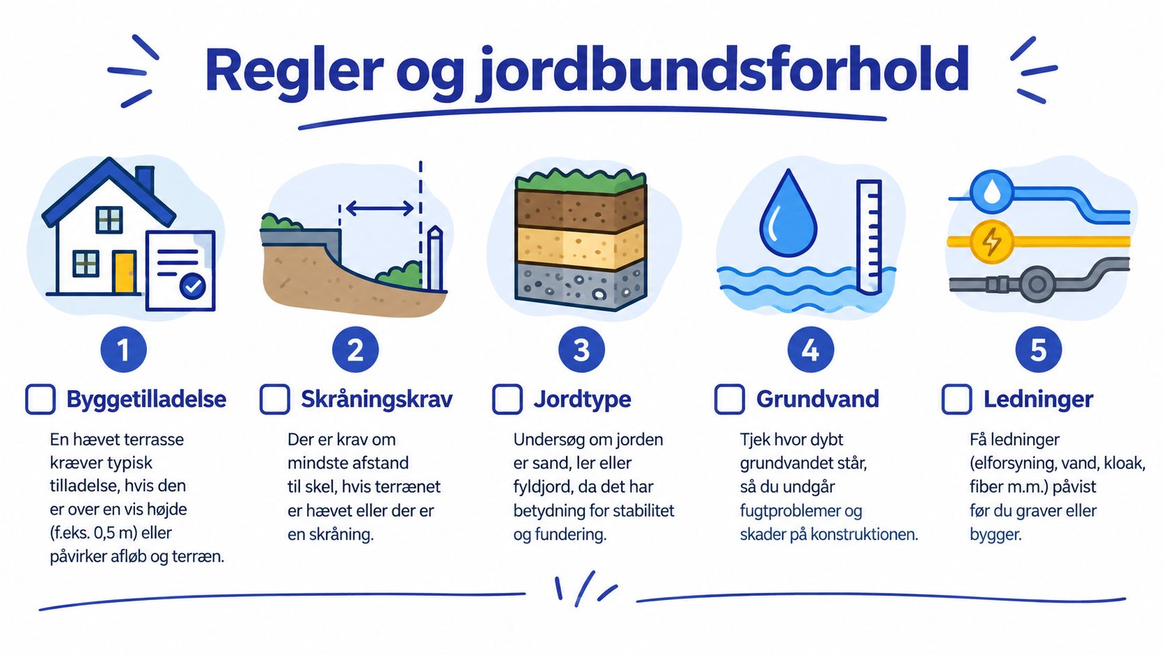 En oversigt over regler og jordbundsforhold for byggeri af træterrasse med fem vigtige punkter vist grafisk.