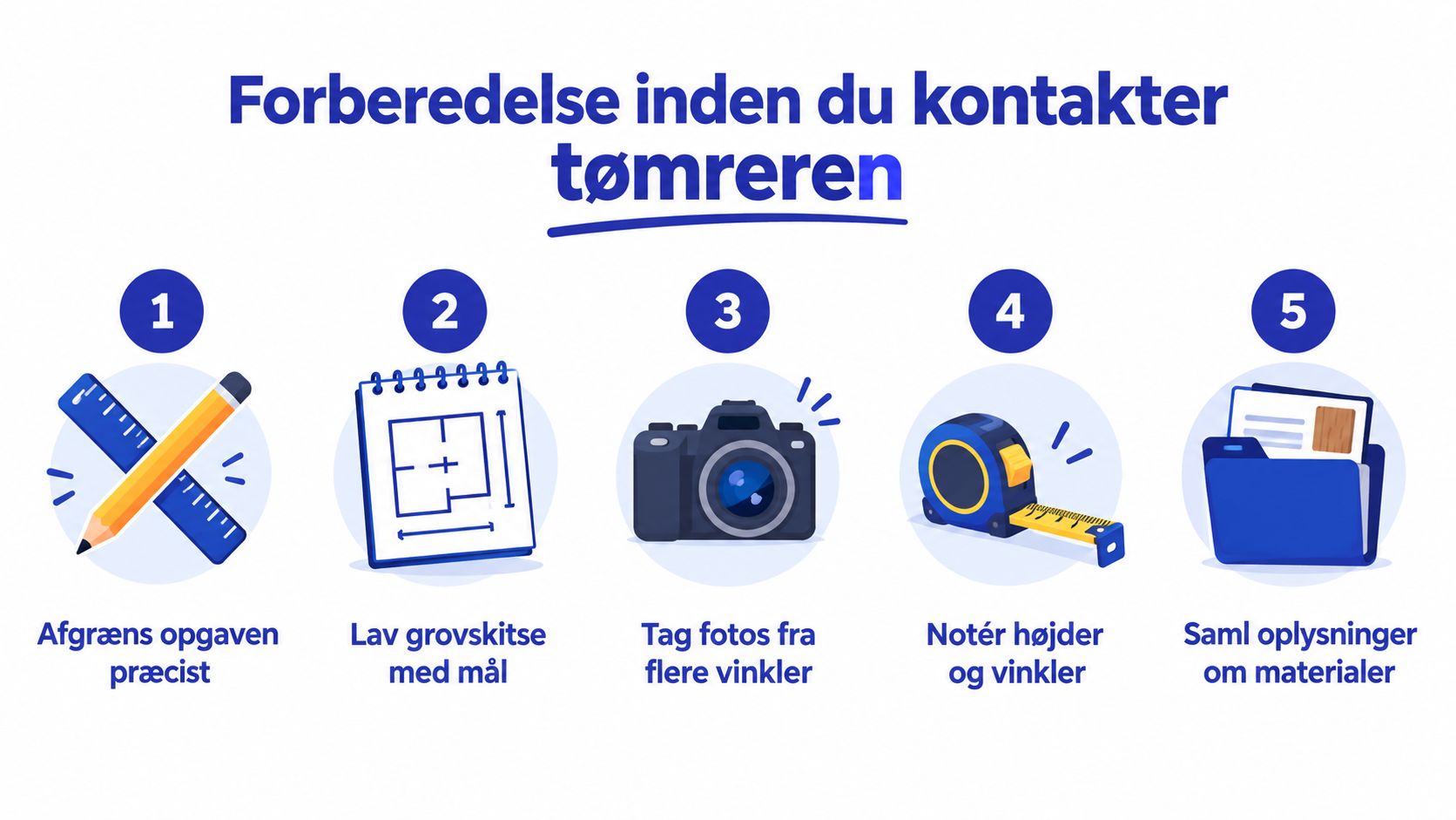 En infografik med fem trin til forberedelse før kontakt med en tømrer for et præcist tilbud.