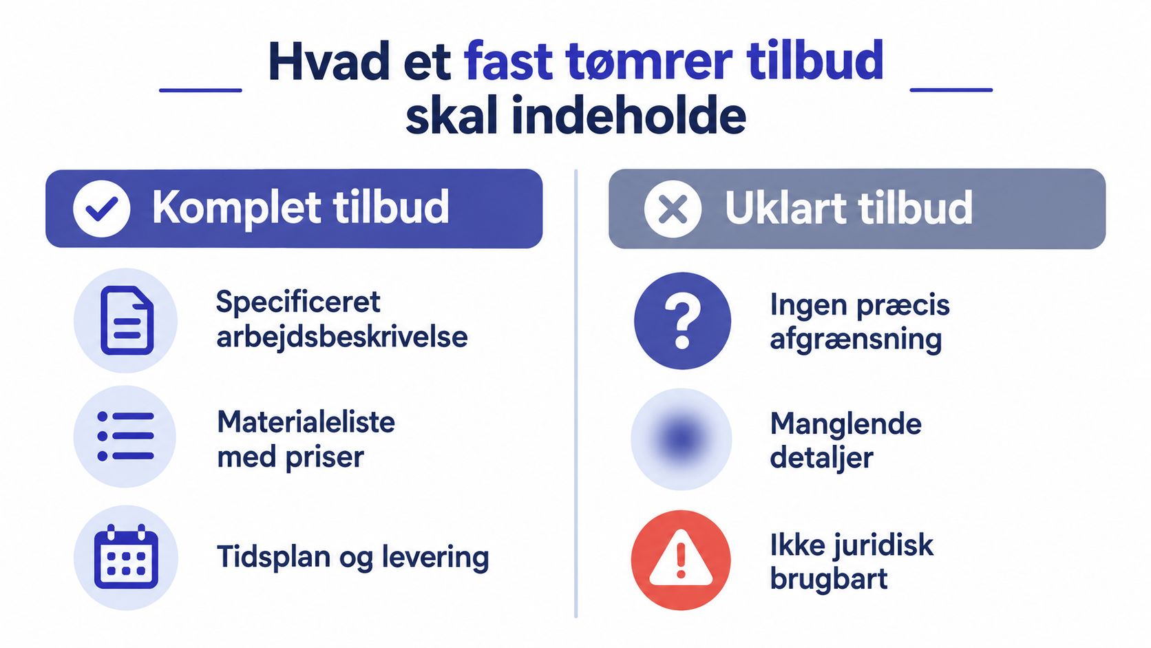 En infografik der viser forskellen på et komplet og et uklart tømrer tilbud til boligejere.