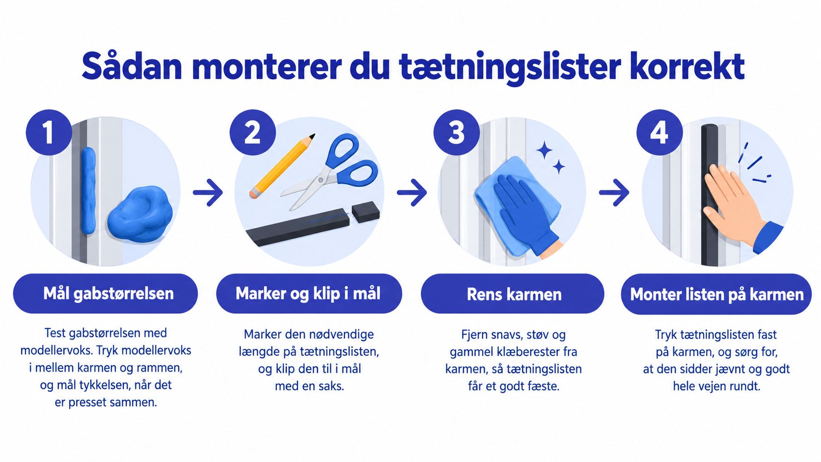 En guide i fire trin til korrekt montering af tætningslister på døre og vinduer for bedre isolering.