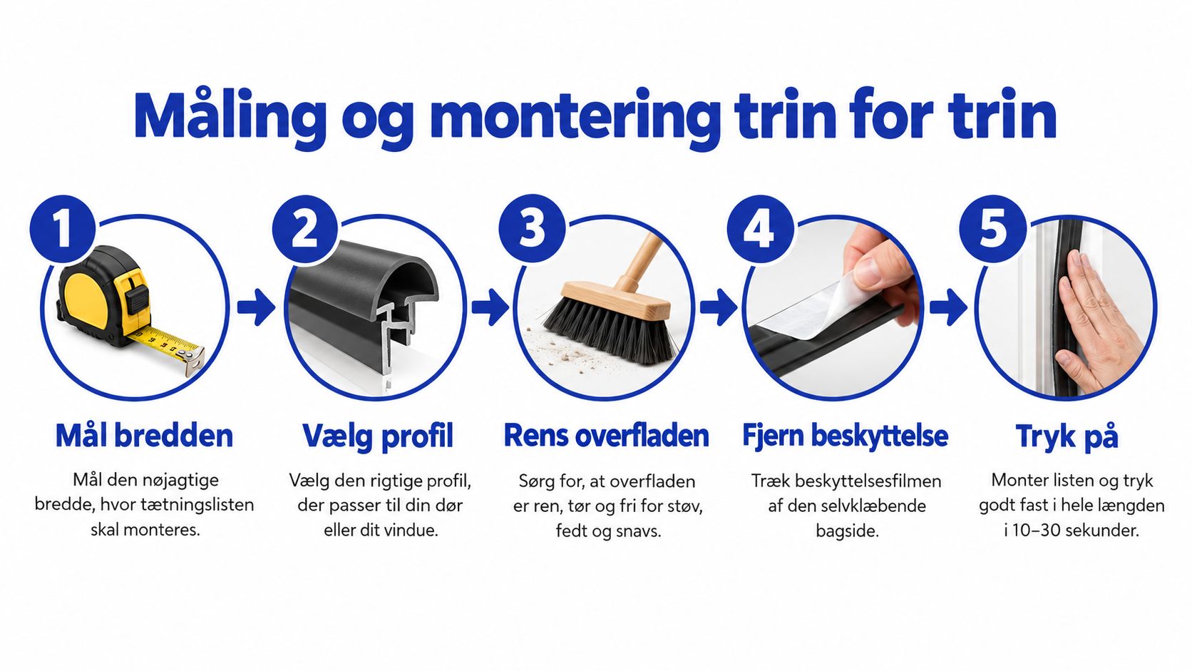 En illustration der viser fem trin til korrekt måling og montering af selvklæbende tætningslister på døre og vinduer.
